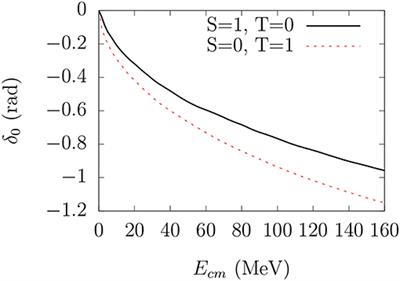 Quark Models of the Nucleon–Nucleon Interaction